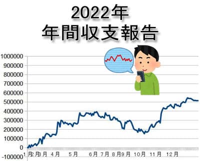 2022年 年間収支！各種実践データ詳細公開